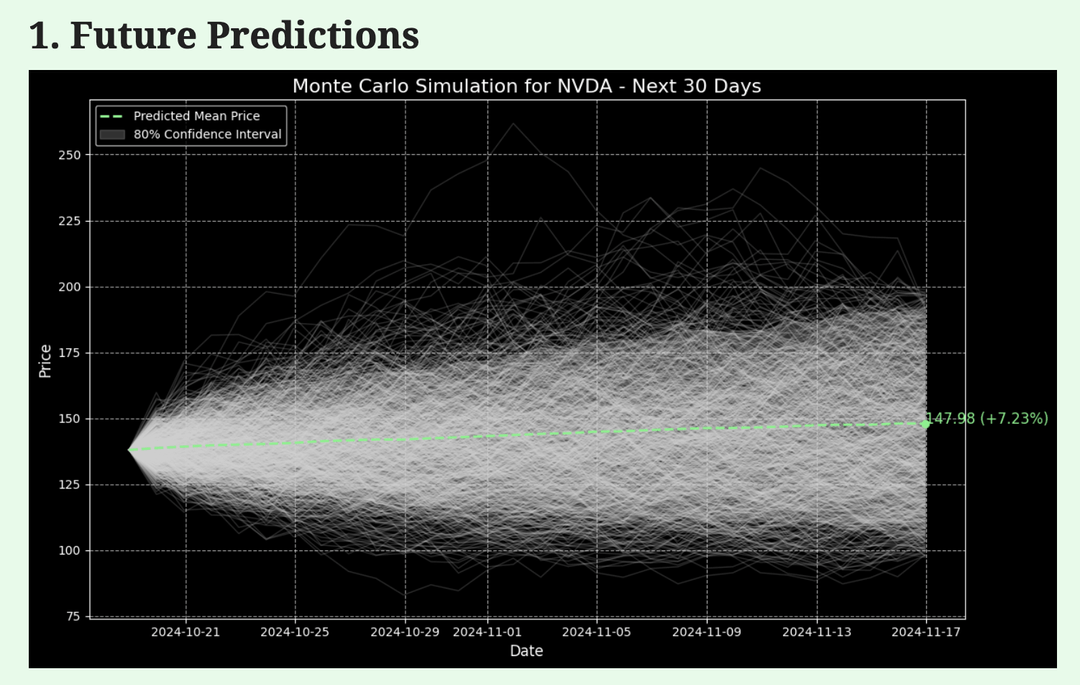 Future Predictions Chart